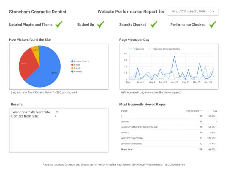 website hosting